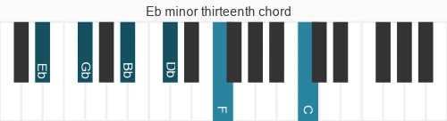 Piano voicing of chord Eb m13